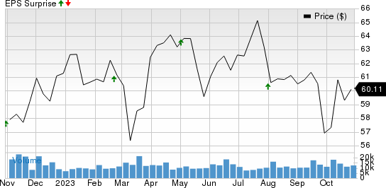 Public Service Enterprise Group Incorporated Price and EPS Surprise