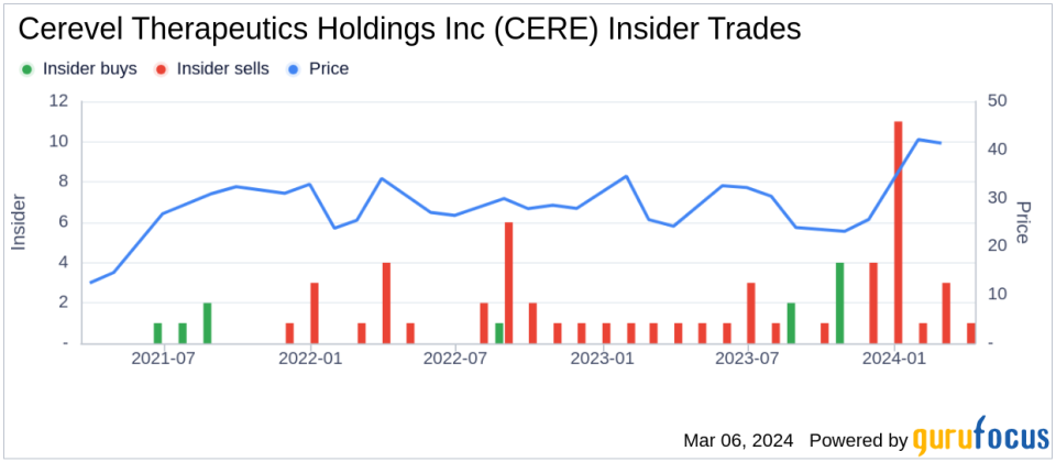 Director N Coles Sells 50,000 Shares of Cerevel Therapeutics Holdings Inc (CERE)