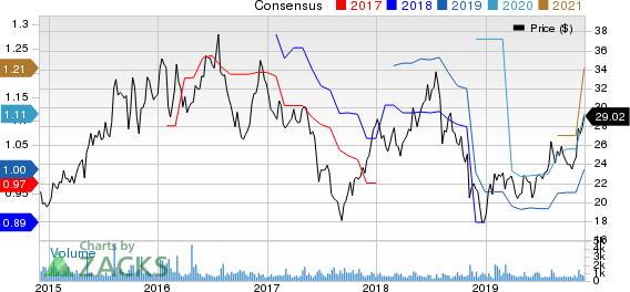 Chuy's Holdings, Inc. Price and Consensus