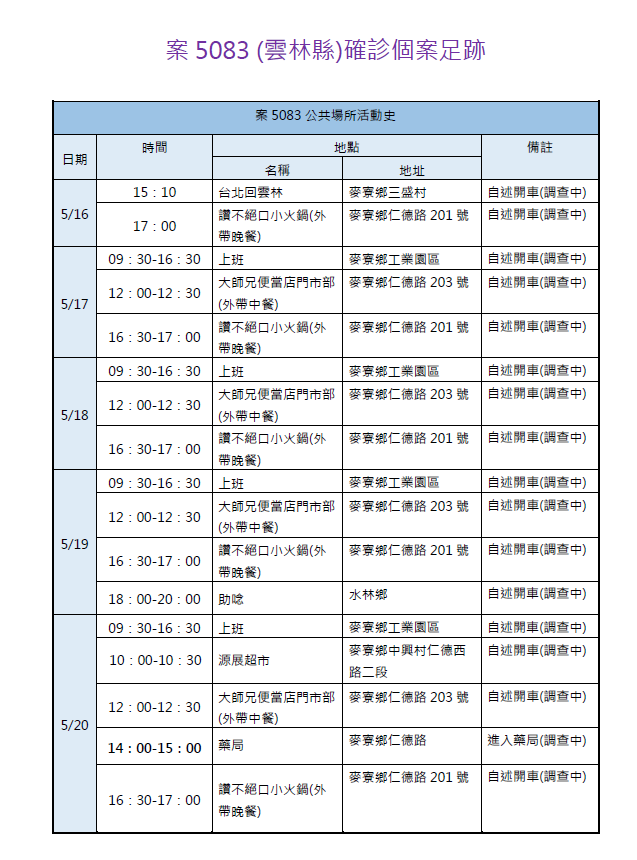 雲林縣新增了1例確診個案，目前累計7例。（圖／翻攝自雲林縣政府官網）