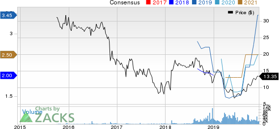 MR. COOPER GROUP INC Price and Consensus