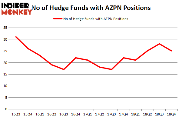 AZPN_apr2019