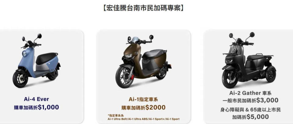 圖／只要是台南市民，購買Ai-4 Ever智慧電車可加碼再折1,000元，連同原廠提供的折扣，總共可享9,000元折扣。