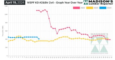 Madison’s Western S-P-F 2x4 Lumber Prices: April 2024 (CNW Group/Madison's Lumber Reporter)