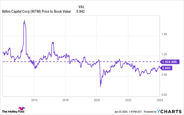 NYSE Stocks Below Book Value And Dividend-Paying