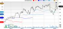 Top Ranked Income Stocks to Buy for May 7th