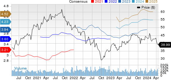 Comcast Corporation Price and Consensus