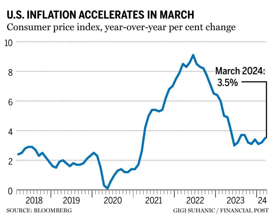  Financial Post