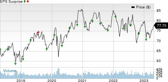 Colgate-Palmolive Company Price and EPS Surprise