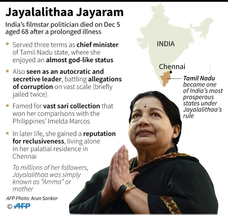 Jayalalithaa Jayaram