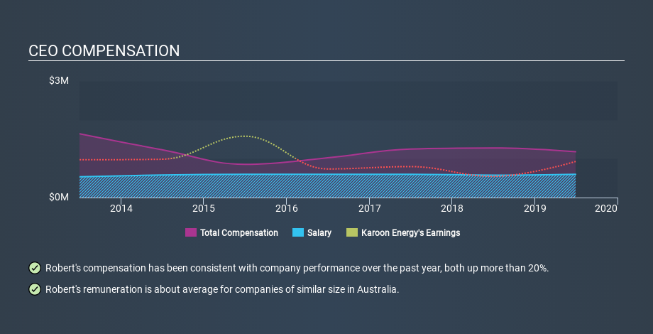 ASX:KAR CEO Compensation, January 9th 2020