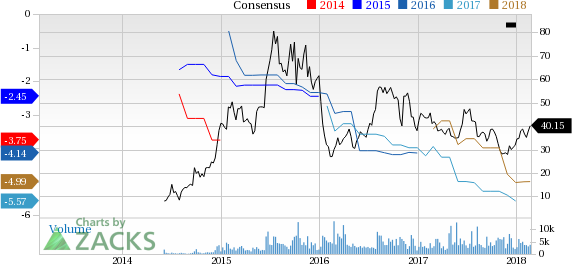 Investors are expected to focus on the uptake of the lead drug, Tymlos when Radius Health (RDUS) reports its fourth-quarter results.