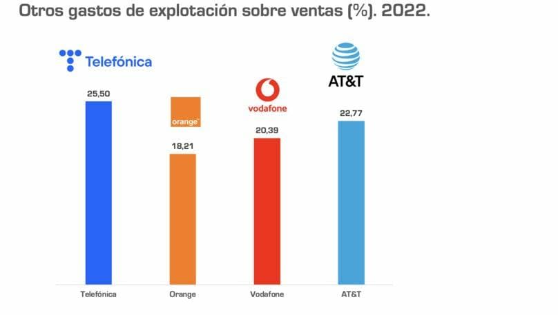 Telefónica, Orange y Vodafone. ¿Apagadas o fuera de cobertura?