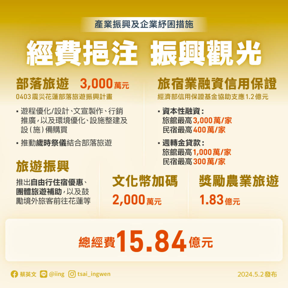  行政院「0403震災復原重建方案」有許多協助花蓮民眾震災重建、振興措施，蔡英文請大家協助將圖卡轉傳給花蓮的親朋好友。 圖：翻攝自蔡英文臉書 