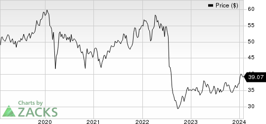 GSK PLC Sponsored ADR Price