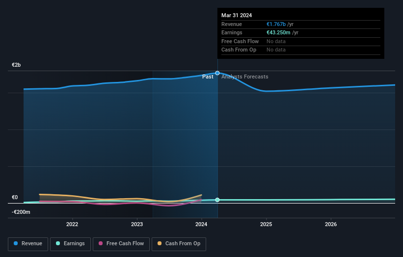 XTRA:RHK Earnings and Revenue Growth as at Jul 2024