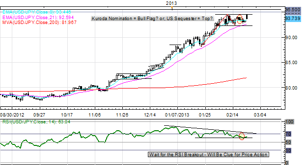 Yen_Stunned_by_BoJ_Nominee_Kuroda_Euro_Rallies_on_Italian_Election_Hopes_body_Picture_5.png, Yen Stunned by BoJ Nominee Kuroda; Euro Rallies on Italian Election Hopes