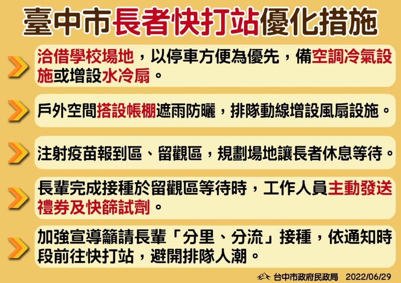 ▲台中市宣佈老人快打站優化措施，場地將移至有冷氣的學校。（圖／台中市政府提供，2022.06.29）