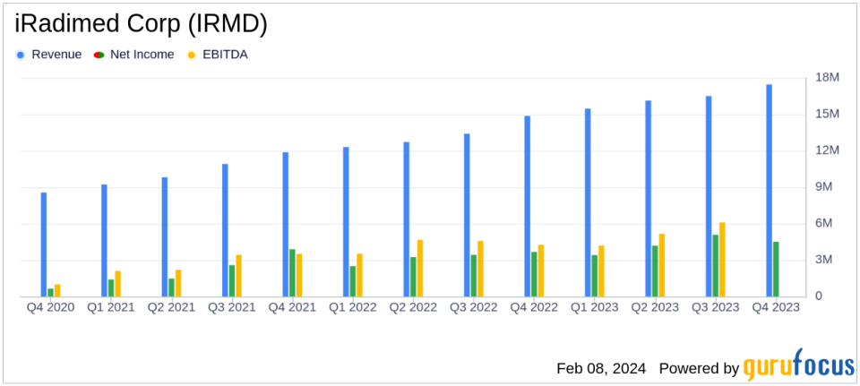 iRadimed Corp (IRMD) Reports Record Revenues and Robust Earnings Growth in Q4 and Full-Year 2023