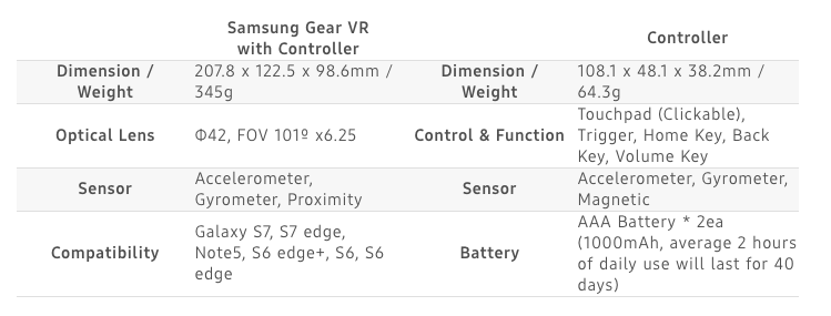 Samsung發表會-平板果然是主角 Tab S3/Galaxy Book亮相