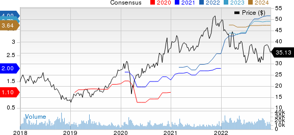 Micron Technology Stock (NASDAQ:MU), Quotes and News Summary - Benzinga