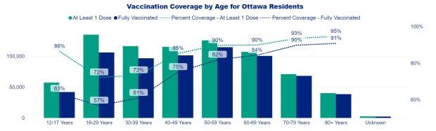 Ottawa Public Health