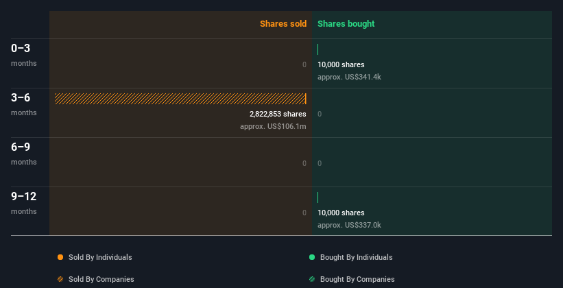 insider-trading-volume