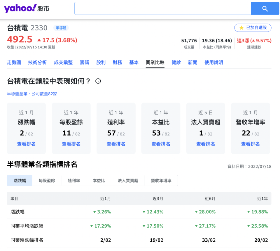 Yahoo 奇摩股市-同業比較