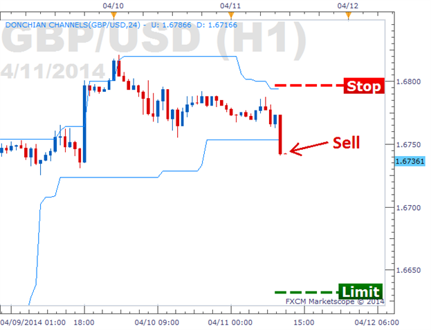 The-3-Step-No-Hassle-Breakout-Strategy_body_Picture_1.png, The 3 Step No-Hassle Breakout Strategy