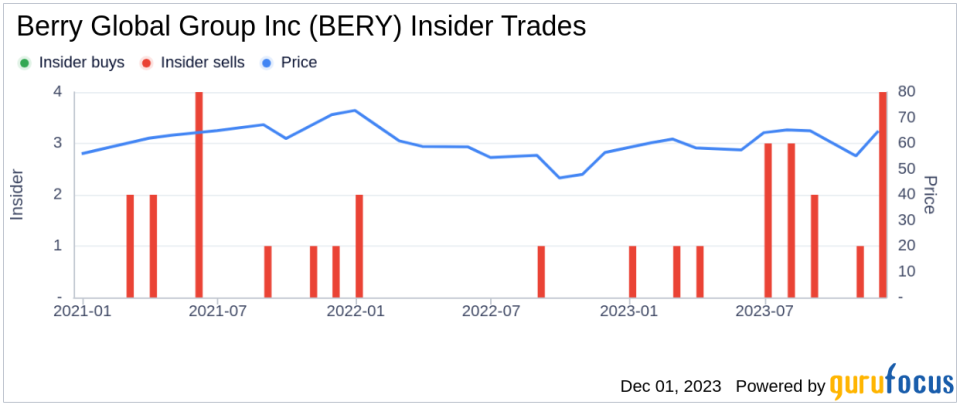 Insider Sell Alert: Director Carl Rickertsen Sells 18,951 Shares of Berry Global Group Inc