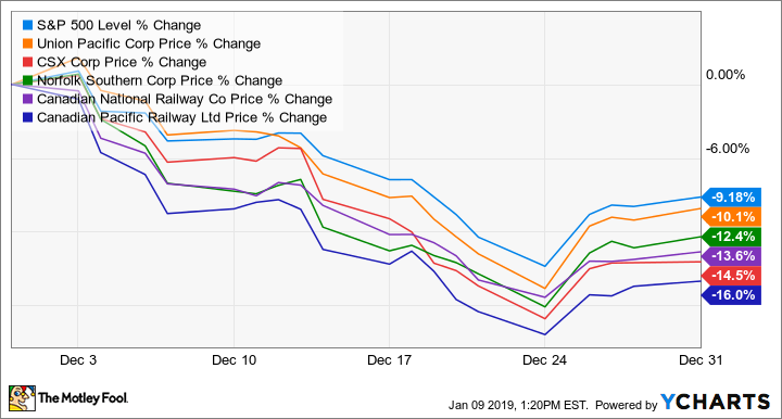 ^SPX Chart