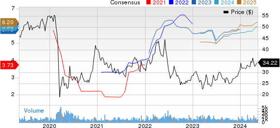 BanColombia S.A. Price and Consensus