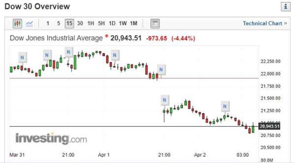 (圖片：investing)