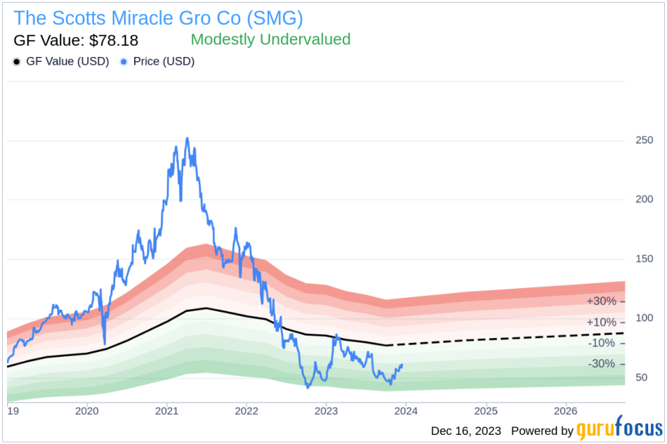 Insider Sell Alert: Director KELLY THOMAS N JR Sells Shares of The Scotts Miracle Gro Co (SMG)