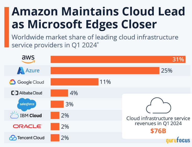 Oracle Is Navigating the AI Revolution With Cloud Momentum