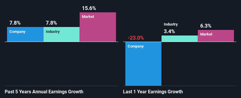 past-earnings-growth