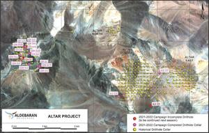 Altar project plan map displaying drill hole collars from the 2021-2022 drill campaign