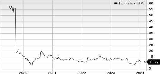 INTERNATIONAL MONEY EXPRESS, INC. PE Ratio (TTM)