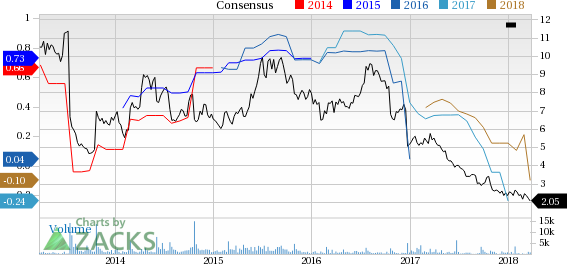 JAKKS Pacific (JAKK) reported earnings 30 days ago. What's next for the stock? We take a look at earnings estimates for some clues.