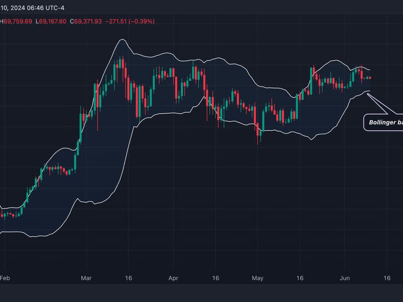 (TradingView)