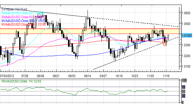 Forex_European_Equities_Optimistic_but_European_Currencies_Lag_body_Picture_3.png, Forex: European Equities Optimistic but European Currencies Lag