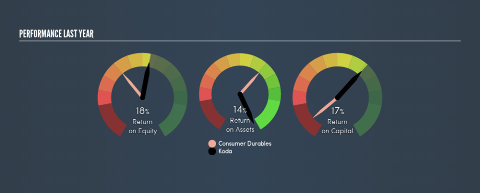 SGX:BJZ Past Revenue and Net Income, August 2nd 2019