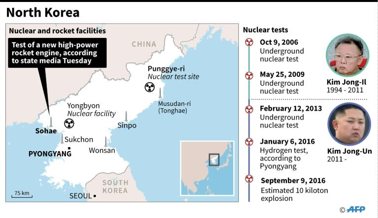 North Korea's nuclear and rocket facilities