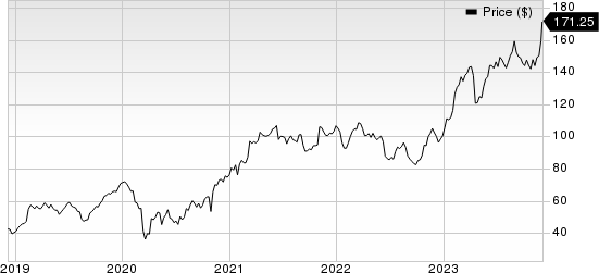 Insight Enterprises, Inc. Price