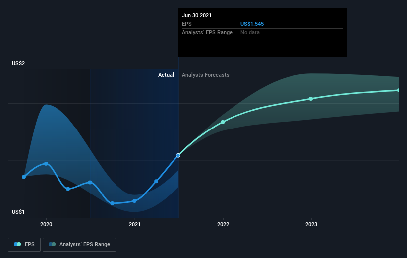 earnings-per-share-growth