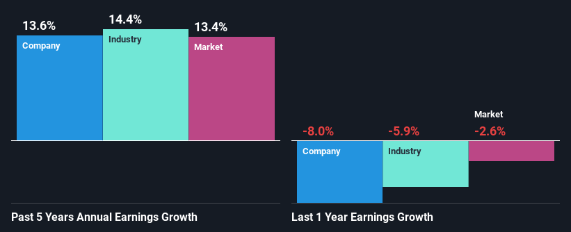 past-earnings-growth