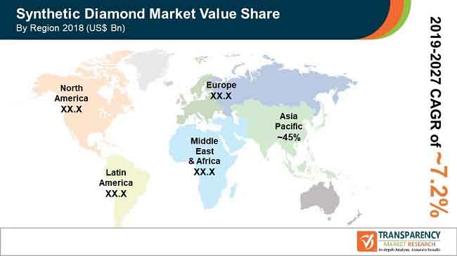 Transparency Market Research inc., Friday, August 19, 2022, Press release picture