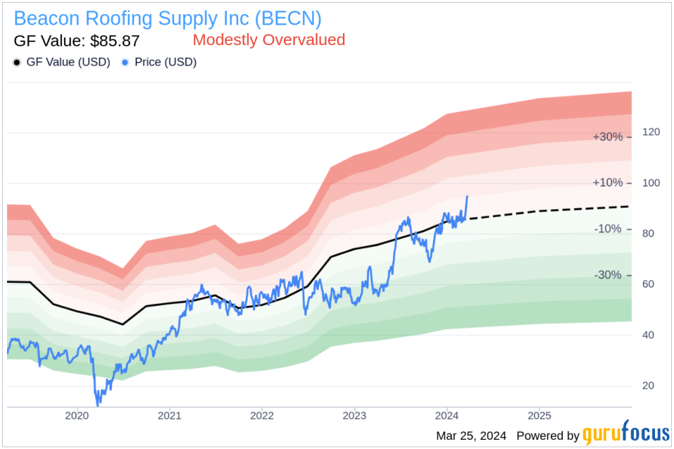 Insider Sell: President, West Division Jason Taylor Sells Shares of Beacon Roofing Supply Inc (BECN)