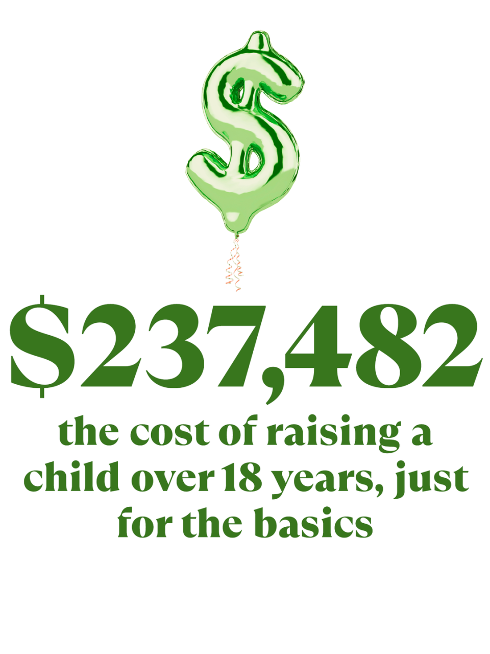 the cost of raising a child over 18 years is 237 482 just for the basic necessities