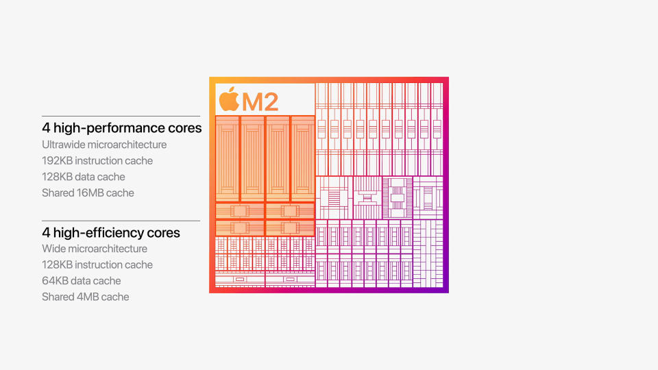 Apple M2